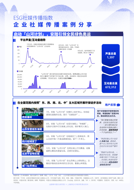 益普索:2024上市运动鞋服品类ESG社媒传播力榜单